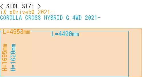 #iX xDrive50 2021- + COROLLA CROSS HYBRID G 4WD 2021-